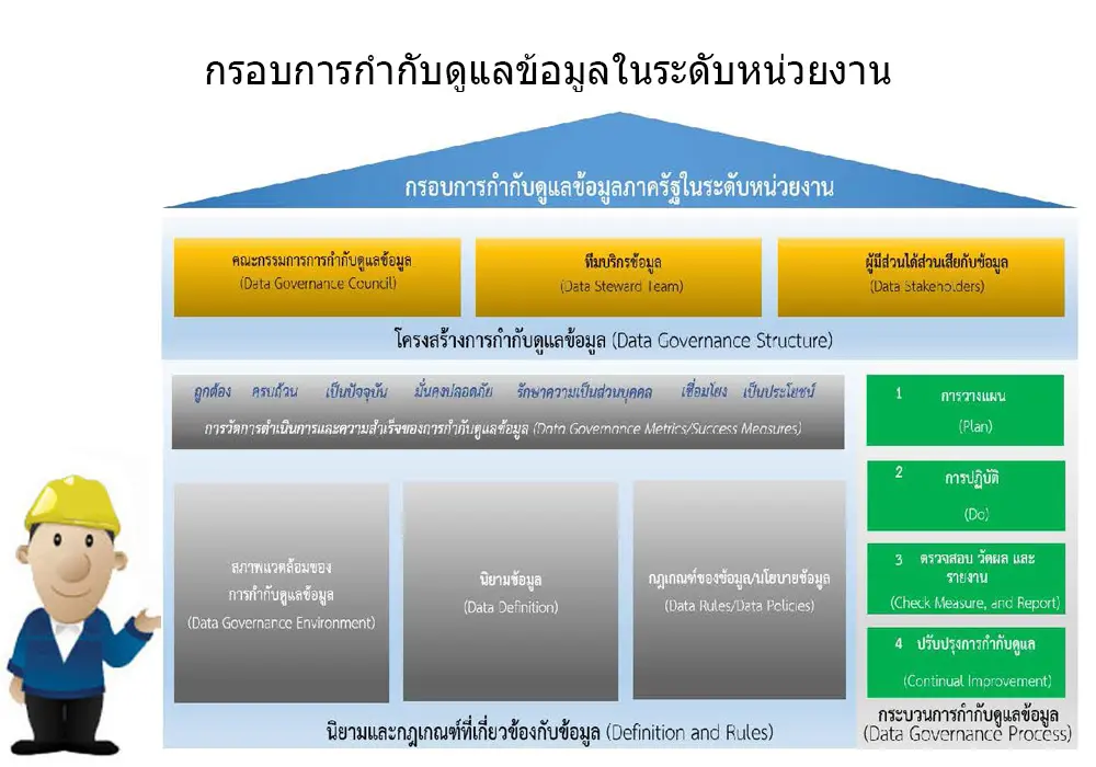 Data Governance Data Governance Framework