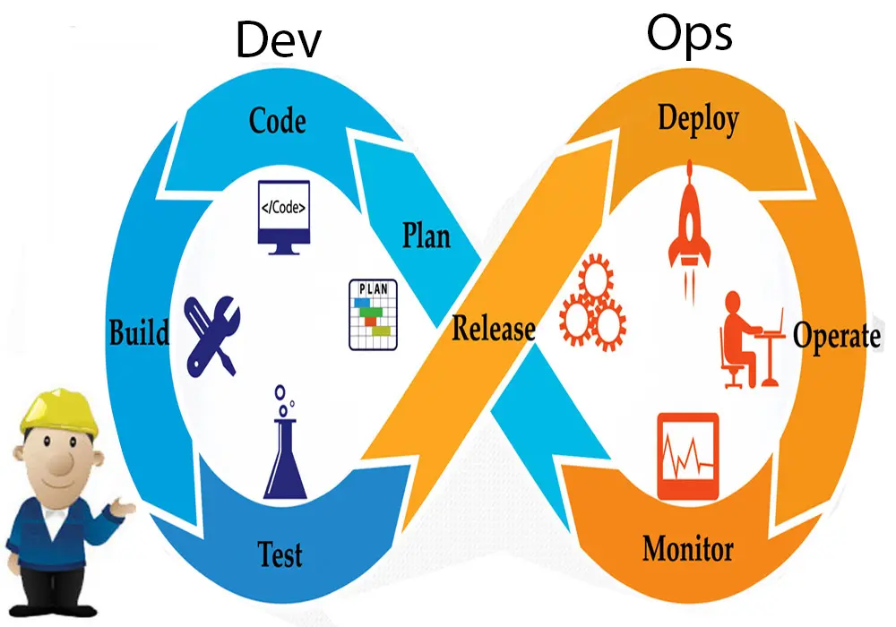 การพัฒนาแบบ DevOps - iok2u.com