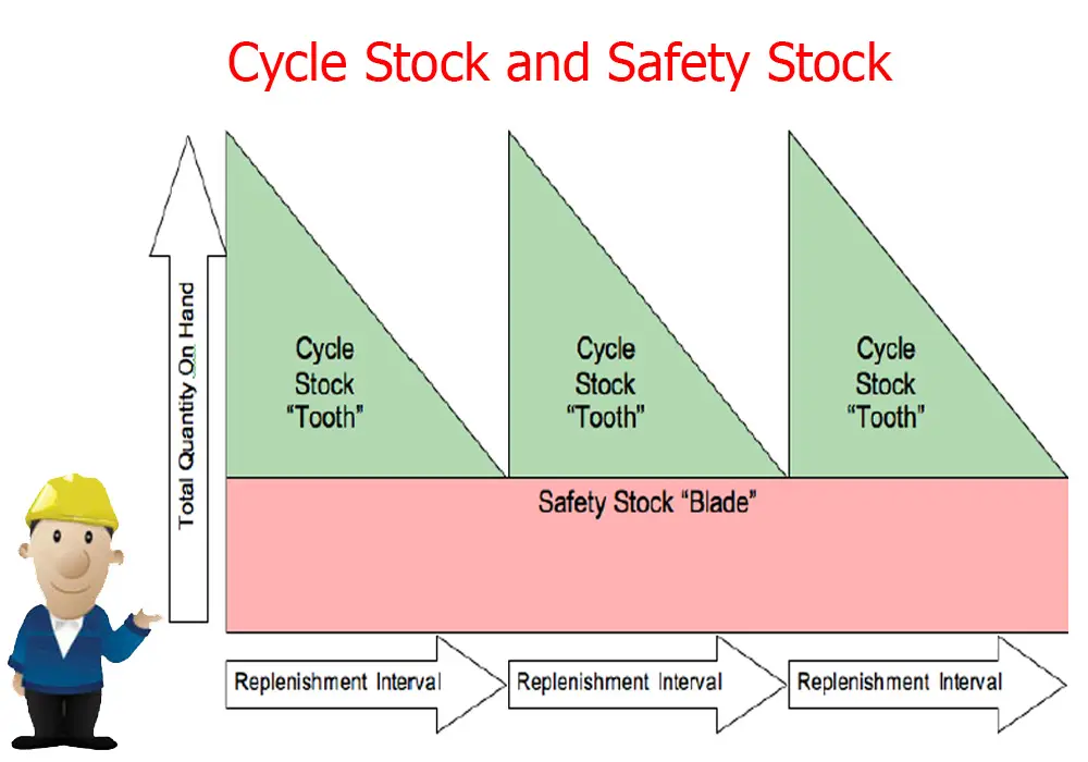 wim-inventory-control-and-counting-system-iok2u