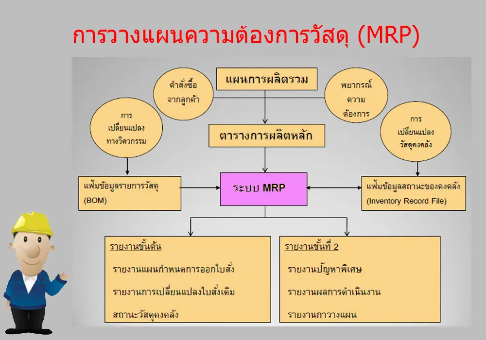 Wim Material Requirements Planning Mrp Iok U Com