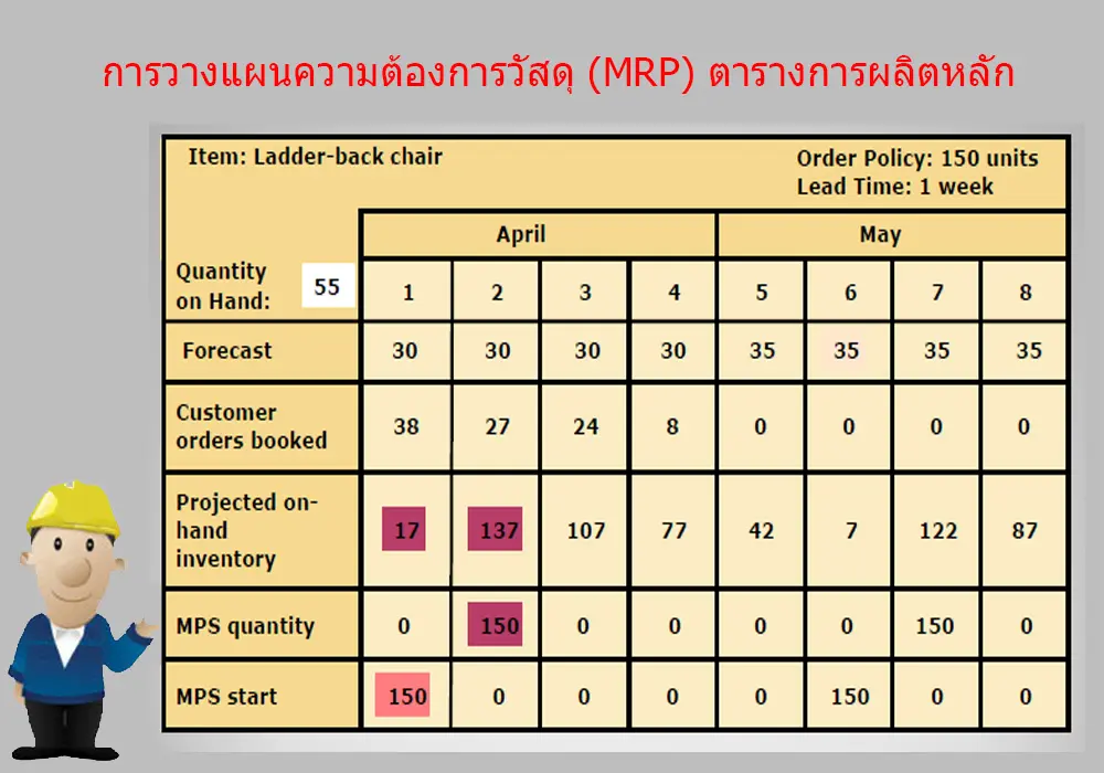 Top Mrp Excel Update Bangkokbikethailandchallenge Com