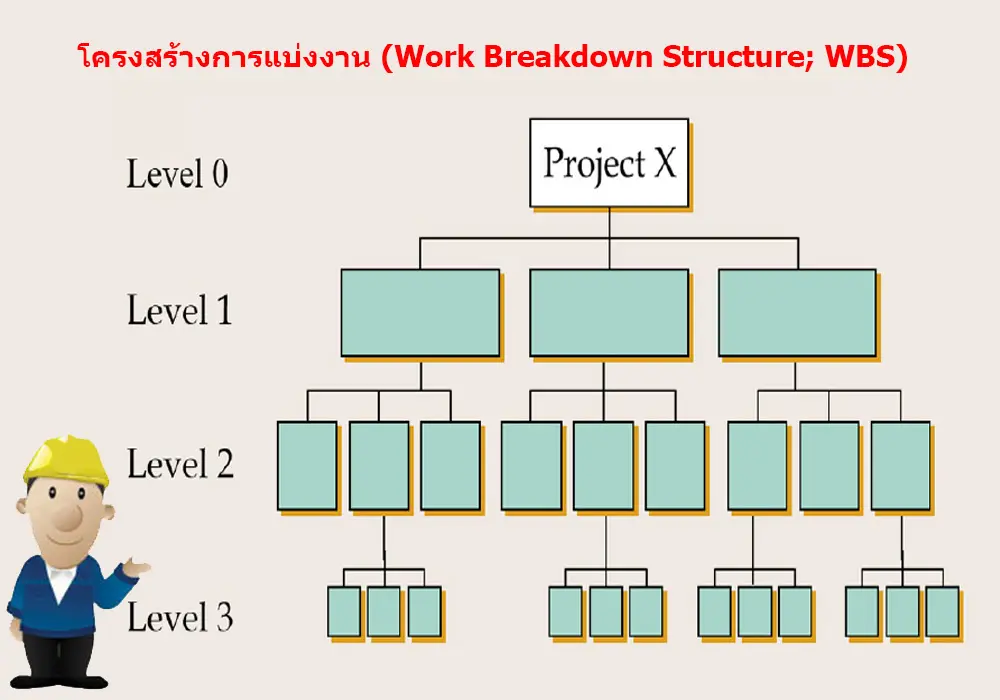 Pm Work Breakdown Structure Wbs Iok U Com