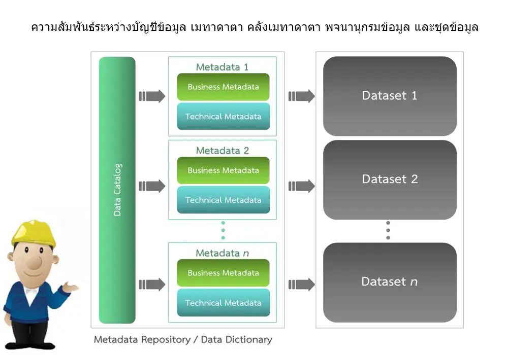 data-governance-metadata-repository