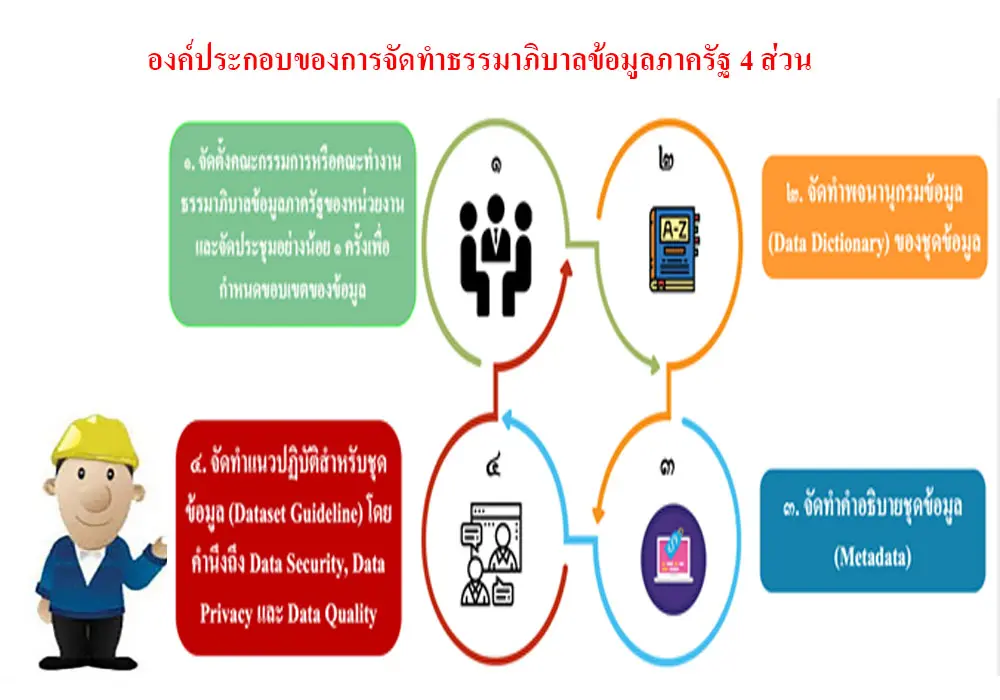 PDPA e-book เอกสารแม่แบบสำหรับการดำเนินการ PDPA ของผู้ควบคุมข้อมูลส่วน ...