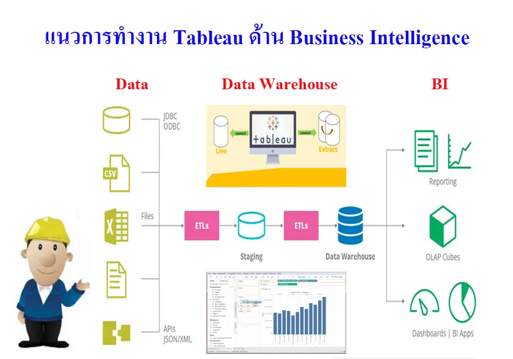 BI Tableau ในมุมมองด้าน Business Intelligence - Iok2u.com