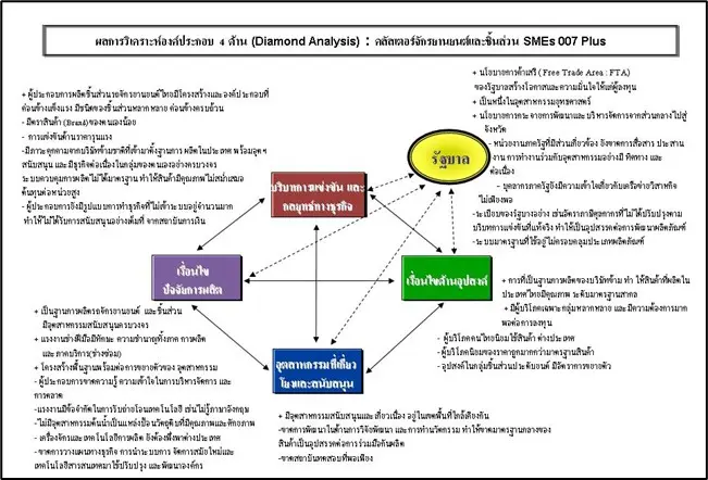 sc รูปแบบโครงสร้างซัพพลายเขนแบบ Diamond Model - iok2u.com