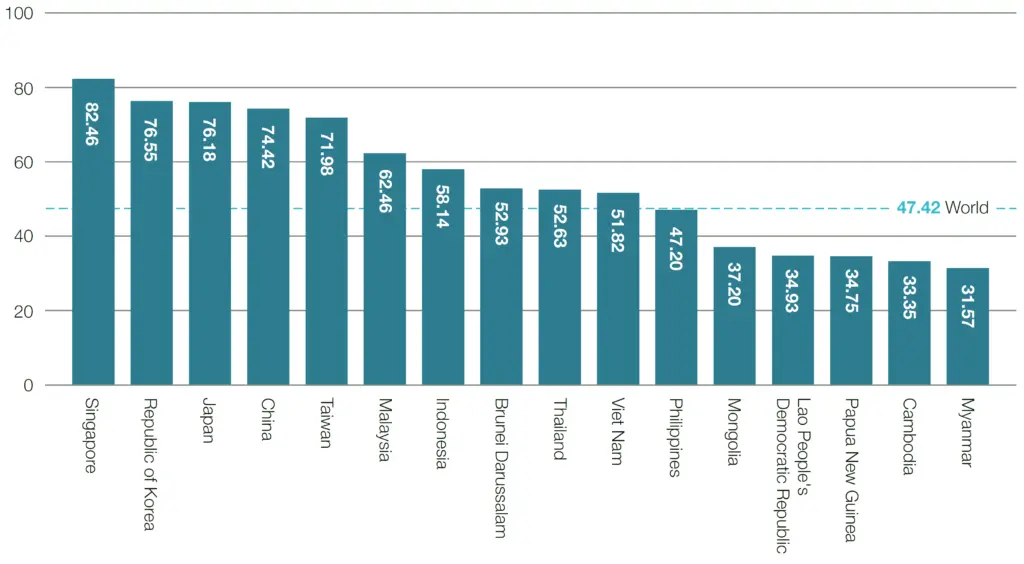 ai-013 ดัชนีความพร้อมด้าน AI ของรัฐบาล (Government AI Readiness Index ...