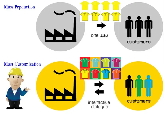 mass-customization-iok2u