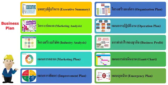 plan การดำเนินงานหรือการนำแผนไปปฏิบัติ (Implementation of the plan ...