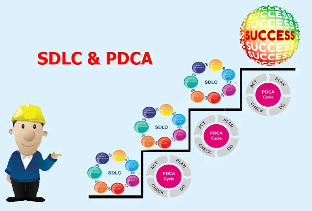 PDCA Cycle Deming Cycle