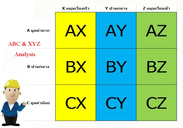 Wim Abc Xyz Abc Xyz Analysis