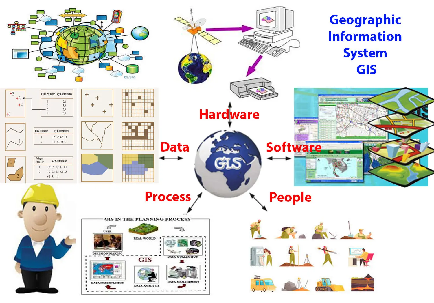 gis001-geographic-information-system-gis