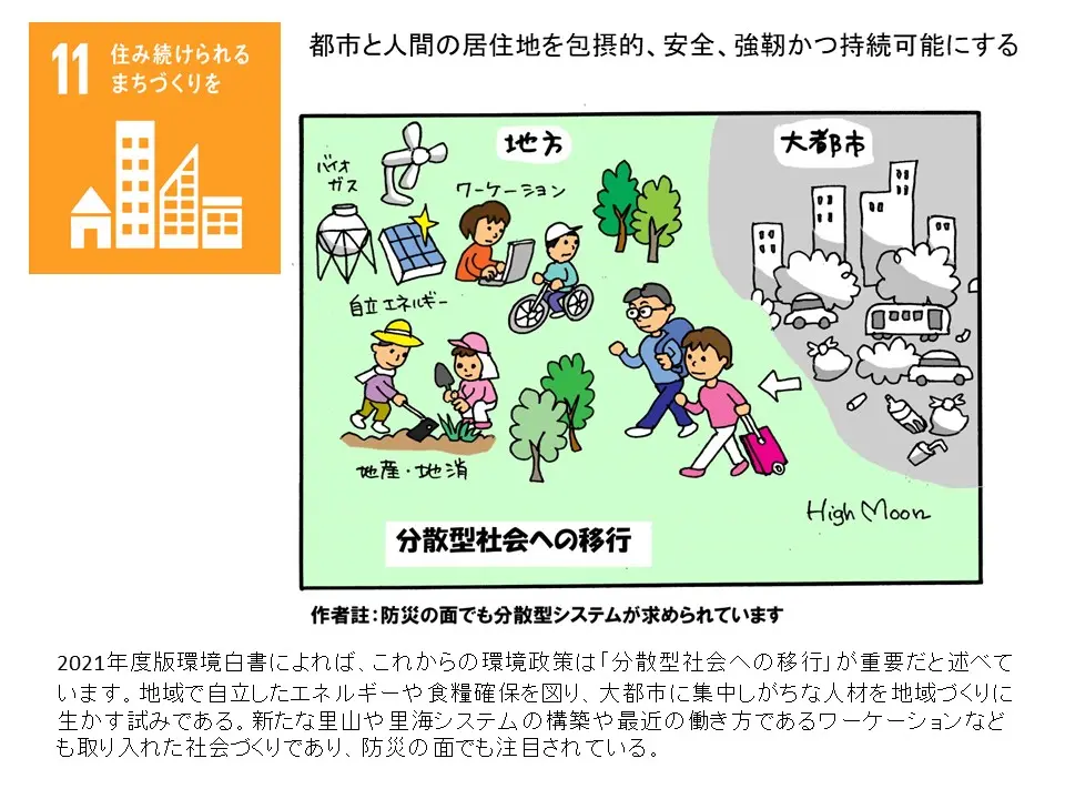 HighMoon SDGs เป้าหมายที่ 11 สู่สังคมที่ยั่งยืนและมีความสุข - iok2u.com