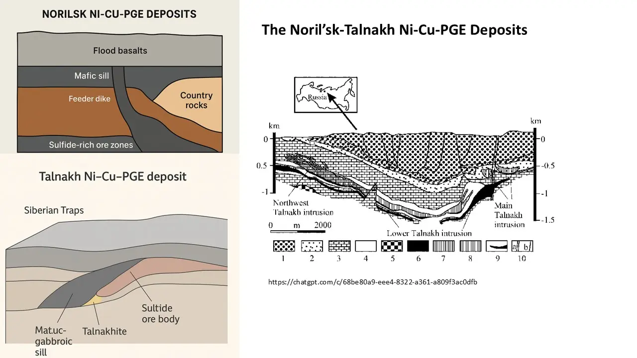 Waiyapot ep106 Ortho Magmatic Nickel–Copper–PGE Deposits - iok2u.com