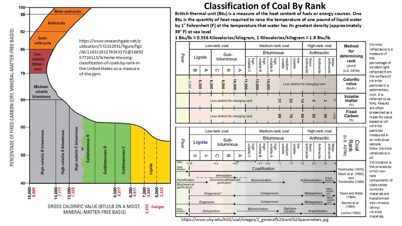 Waiyapot ep095 Coal Ranks การจำแนกชนิดหรือลำดับของถ่านหิน - iok2u.com