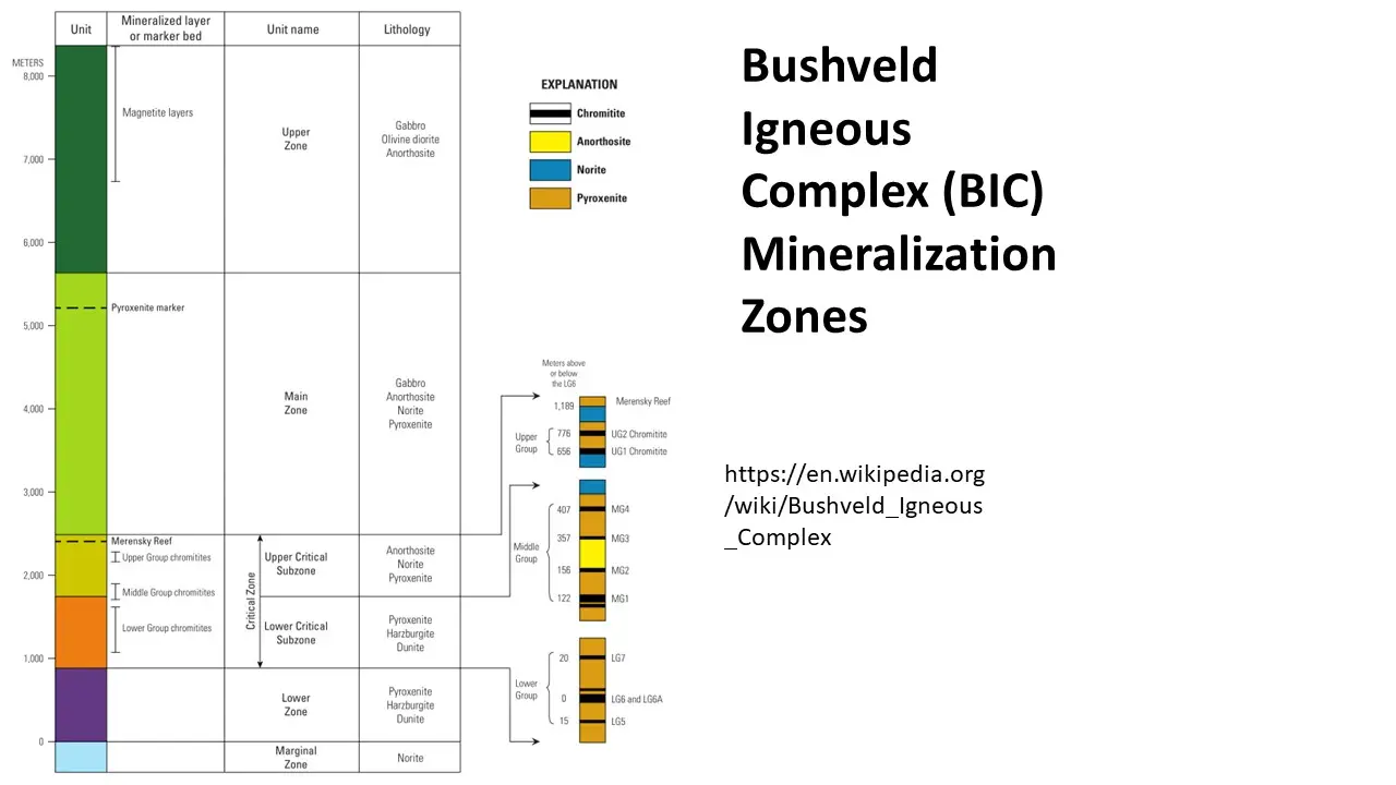 Waiyapot ep057 Bushveld Igneous Complex (BIC) หินอัคนีแทรกซอน Bushveld ...