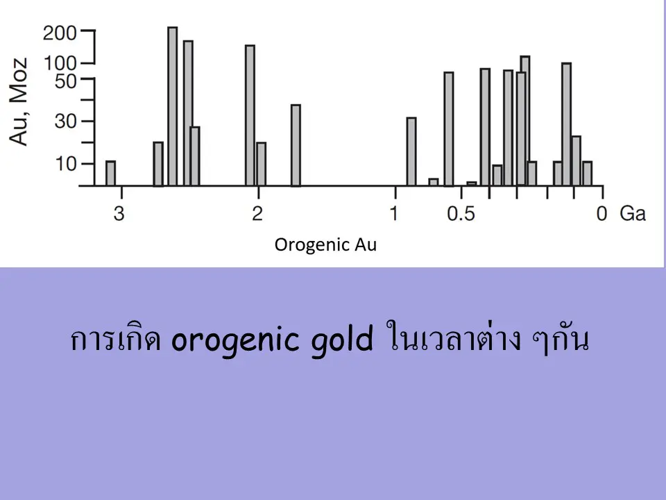 Waiyapot Ep029 Orogenic Gold Deposits (OGD) การเกิดทองคำร่วมกับการก่อ ...