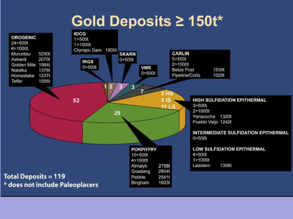 Waiyapot Ep029 Orogenic Gold Deposits (OGD) การเกิดทองคำร่วมกับการก่อ ...