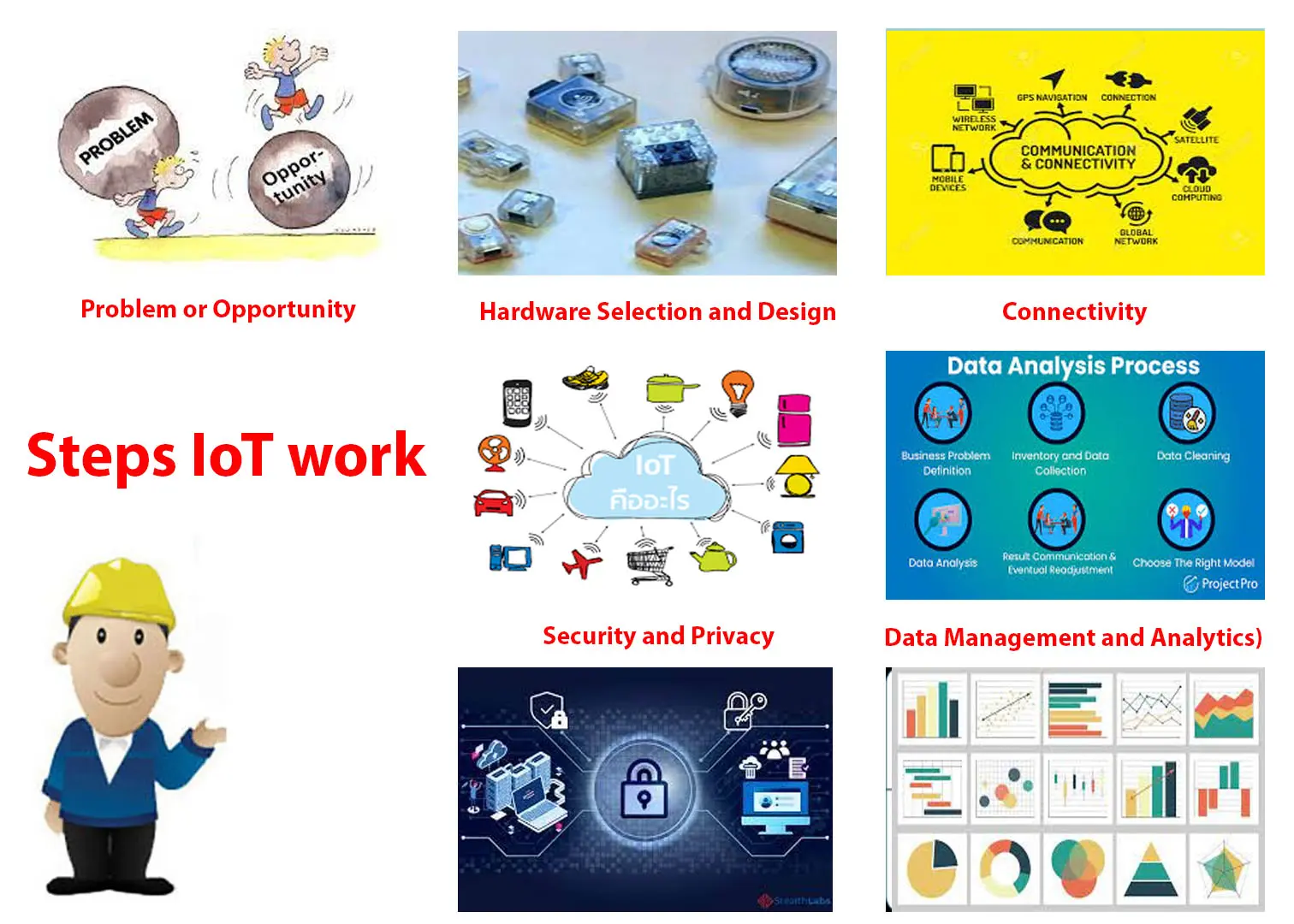 Iot_004 เป้าหมายของการทำ IoT - Iok2u.com