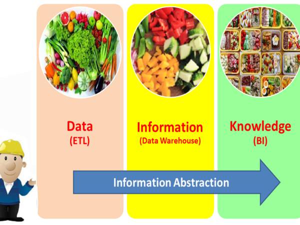 BI ความรู้เบื้องต้นเกี่ยวกับระบบธุรกิจอัจฉริยะ (Introduction to Business Intelligence)