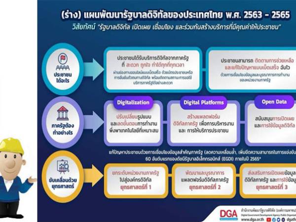 ความท้าทาย ของประเทศไทย ต่อการพัฒนารัฐบาลดิจิทัล