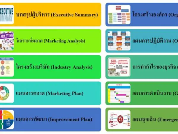 Top 24 ตัวอย่าง Action Plan การขาย Update