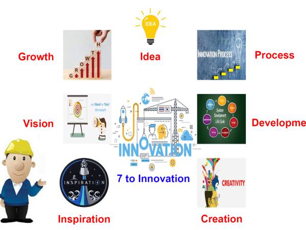 Innovation การขับเคลื่อนนวัตกรรมในองค์กร (Driving Innovation in Organization)