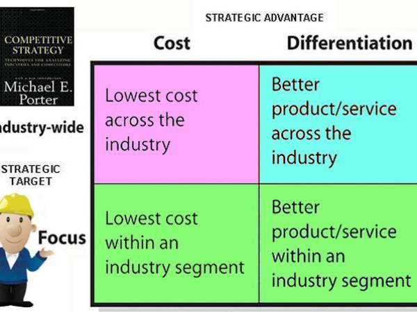 BA Theory แนวคิดและทฤษฎี Michael E. Porter Competitive Strategy กลยุทธ์การแข่งขัน (Competitive Strategy)