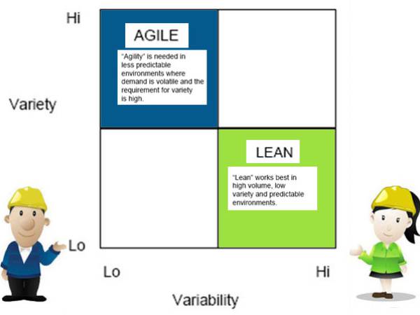 sc ความคล่องตัวและสามารถตอบสนอง ในยุทธศาสตร์ซัพพลายเชนในระดับโลก (Agile and Responsive Supply Chain Strategies on a Global Level)