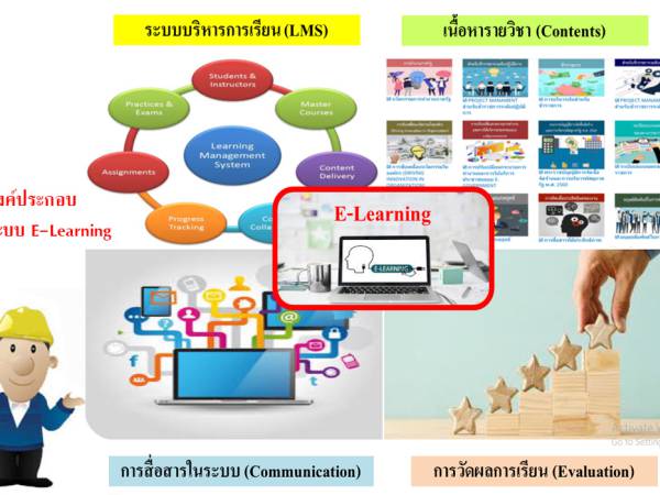 E-Learning ขั้นตอนการทำงาน ผู้จัดการศูนย์ E-Learning (E-Learning Manager Process) 