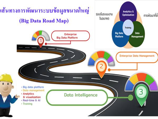 Big Data เส้นทางการพัฒนาระบบข้อมูลขนาดใหญ่ (Big Data Road Map)