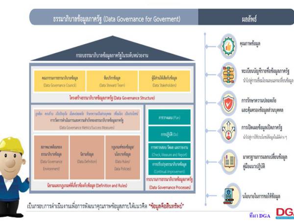 DATA CATALOG กฎหมายและแนวทางที่เกี่ยวข้องบัญชีข้อมูลภาครัฐ