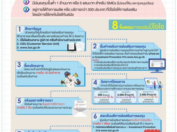 เกณฑ์เบื้องต้นยื่นของบีโอไอ และ 8 ขั้นตอนการขอรับบีโอไอ 