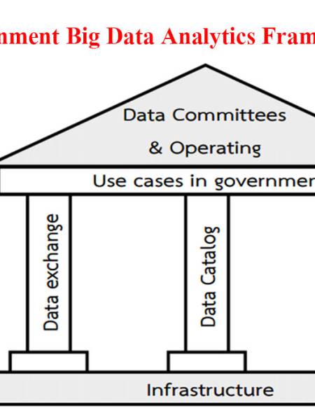 E-Book เอกสารอบรม Government Data Center And Cloud Service โครงการพัฒนาระบบคลาว์กลางภาครัฐ