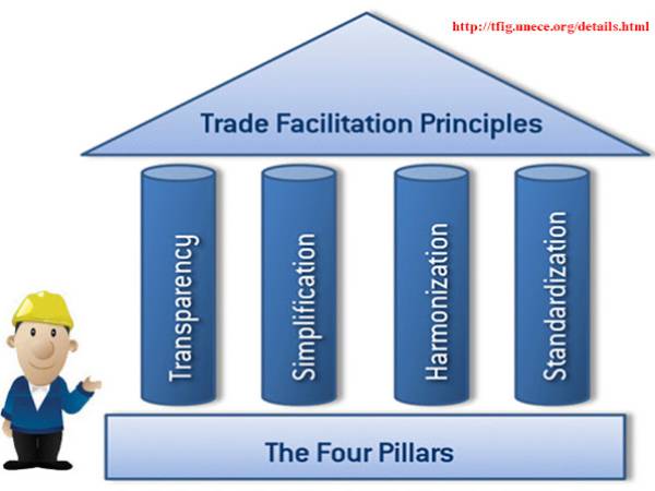 Marketing การอำนวยความสะดวกด้านการค้า (Trade Facilitation)