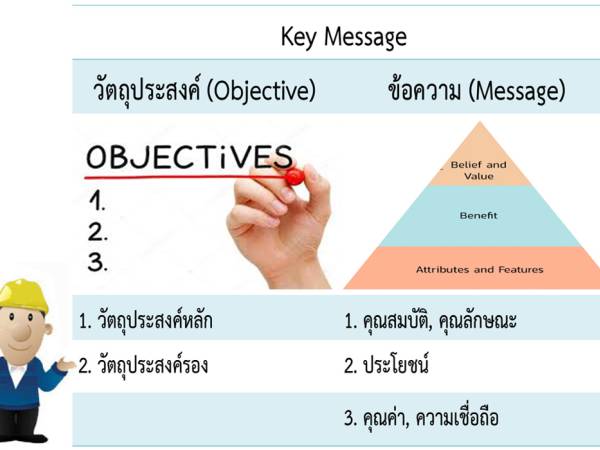 StoryTelling แบบ KIID ในส่วน Key message