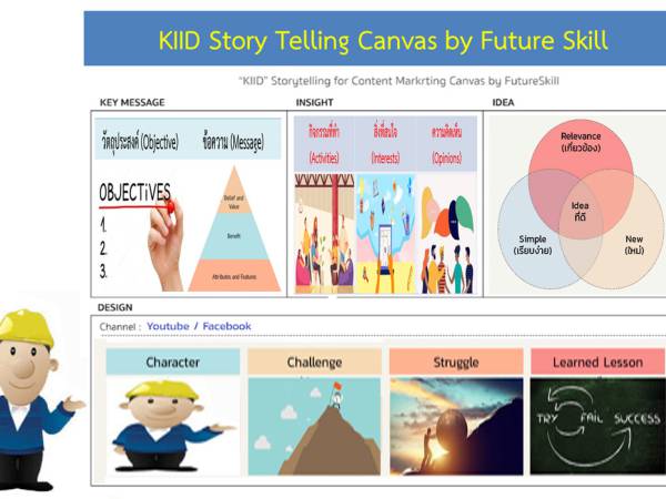 StoryTelling แบบ KIID Canvas การสร้างโดยเทมเพลตแคนวา 