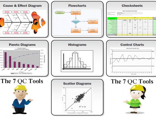 Tool เครื่องมือจัดการคุณภาพพื้นฐาน 7 แบบ (The 7 Basic QC Tools)