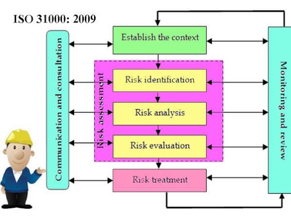 Risk หลักเกณฑ์และแนวทางการบริหารความเสี่ยงตามมาตรฐาน ISO 31000 ปี 2009 (Risk Management Principles and Guidelines ISO 31000: 2009)