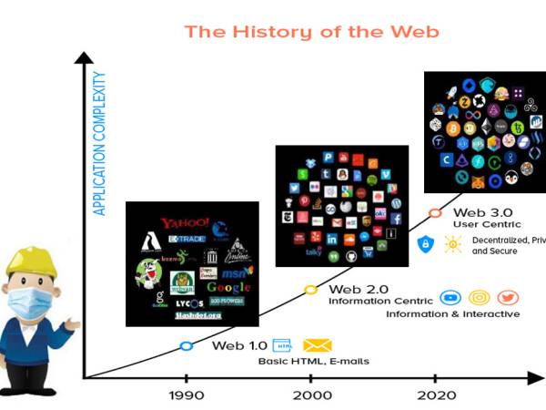 web เว็บ 3.0 และบล็อคเชน (Web 3.0 and Blockchain)