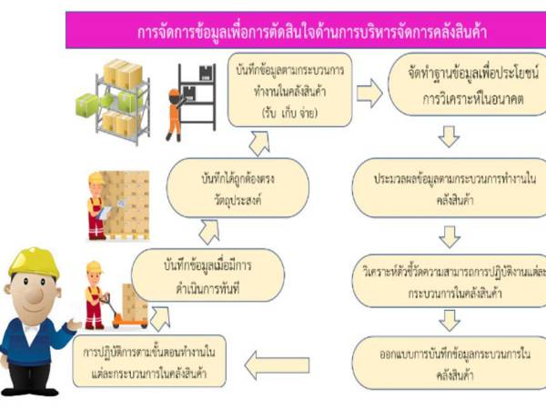 sc ข้อมูลที่ 