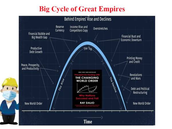 economics The Changing World Order: Why Nations Succeed and Fail แนะนำหนังสือ