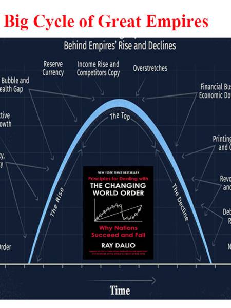 economics The Changing World Order: Why Nations Succeed and Fail วิดีโอ