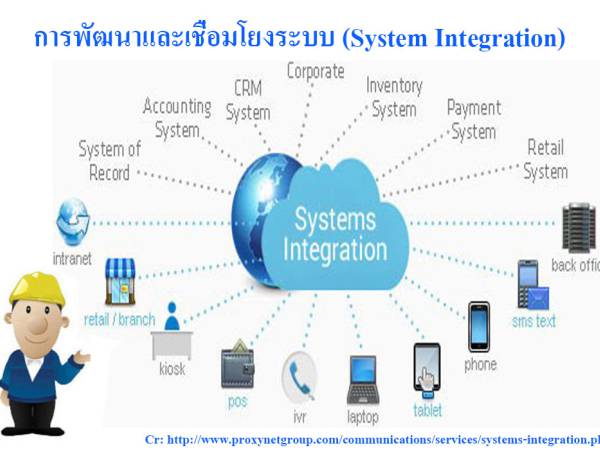  SI  การรวมระบบ (System Integration) รวมข้อมูล