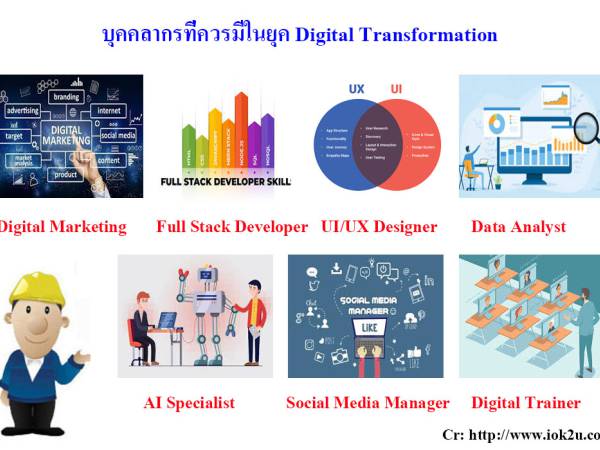 Digital Transformation บุคคลากรที่ควรมีในองค์กรยุค Digital Transformation