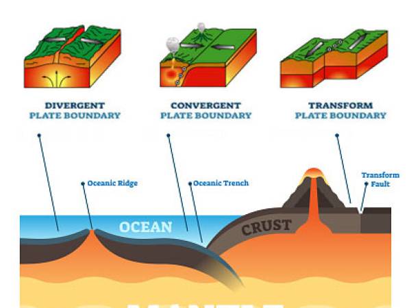 001 lithosphere ลักษณะเด่นของเทือกเขากลางมหาสมุทรแอตแลนติก