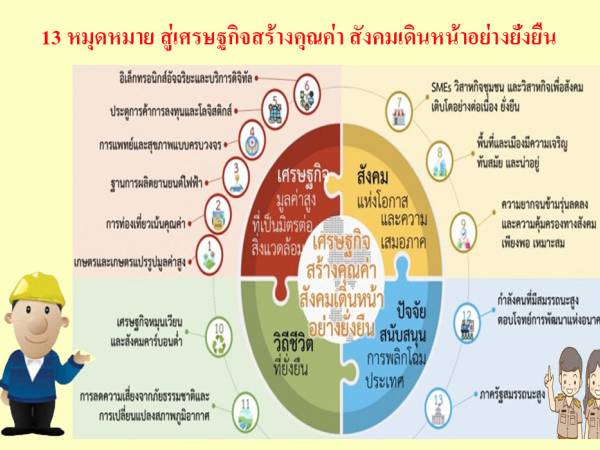 plan13 แผนพัฒนาเศรษฐกิจและสังคมแห่งชาติ ฉบับที่ 13 มิติที่ 1 ภาคการผลิตและบริการเป้าหมาย