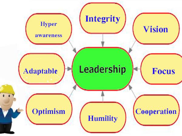 คุณสมบัติของผู้นำ (Leadership qualities)