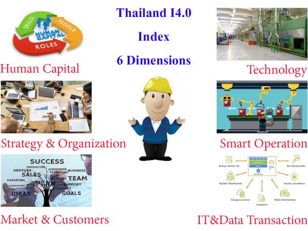 Industry4_index_thai  ดัชนีชี้วัดระดับความพร้อมของอุตสาหกรรมไทย 4.0 (Thailand I 4.0 Index) รวมข้อมูล