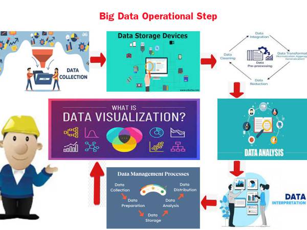 Big Data case ตัวอย่างการนำการวิเคราะห์แบบคาดการณ์ (Predictive Analytics) ไปใช้ในทางปฎิบัติ